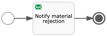 Material Ingestion Rejection