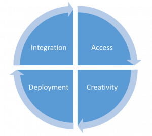 SmartCities2