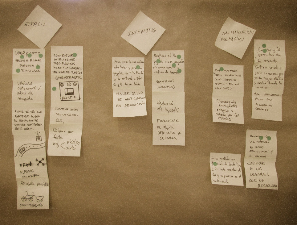 Stakeholders map + voted ideas from brainstorming