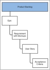 Product Backlog